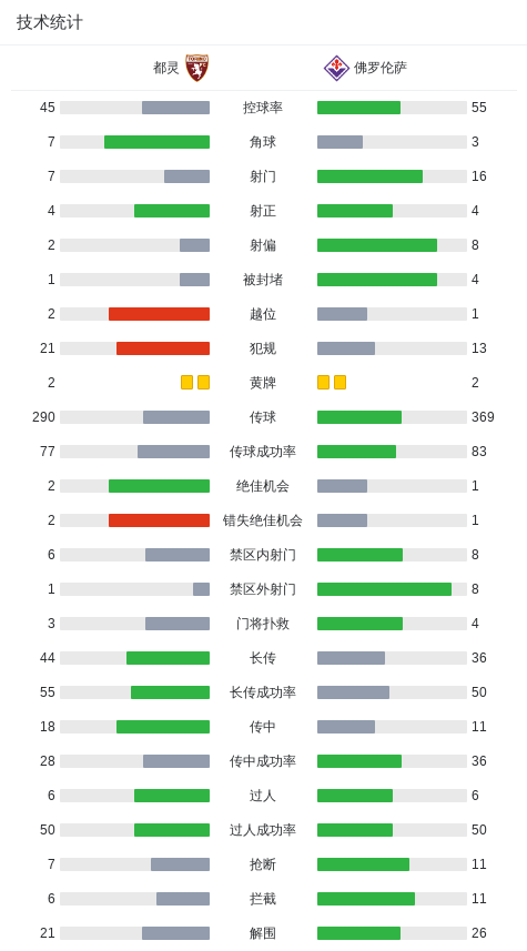 都灵0-0佛罗伦萨，德赫亚、伊斯雷尔力保两队球门不失