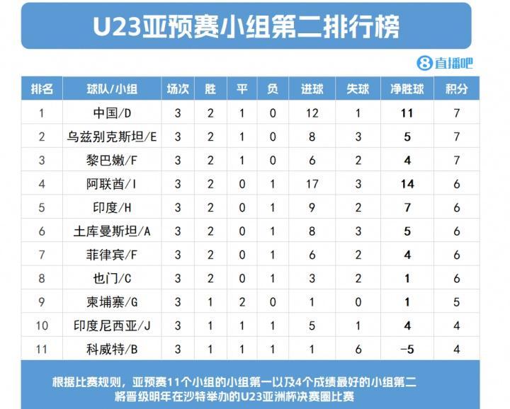 开云在线开户-印度U23差1名无缘正赛印度博主气炸：这什么？中澳明显踢假球