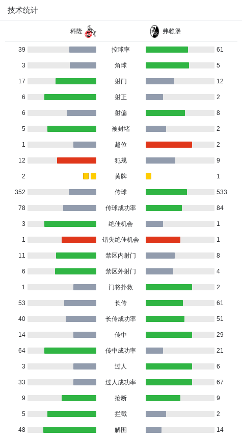 科隆4-1大胜弗赖堡，赛义德-马拉、蒂尔曼破门