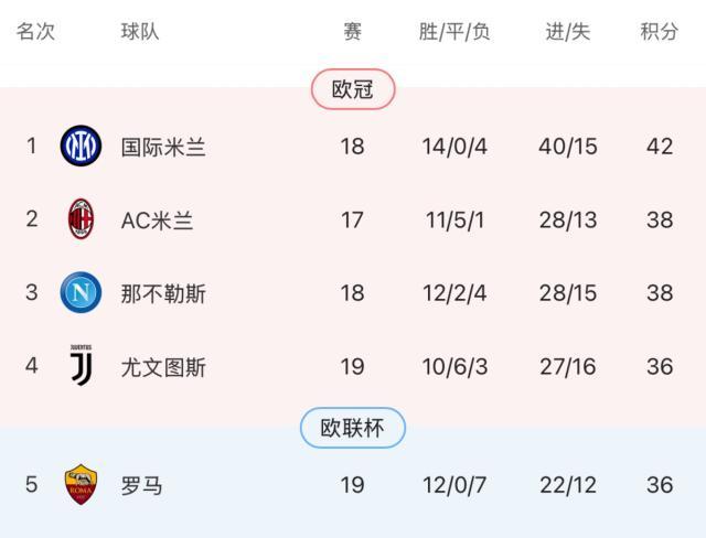 开云在线开户-前任齐闪光，国米轻取帕尔马，下轮战极品前任孔蒂