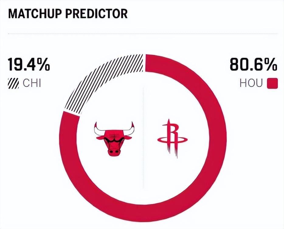 火箭终结3连败!杜兰特两记暴扣杀死比赛,申京轰23+11,小贾回暖