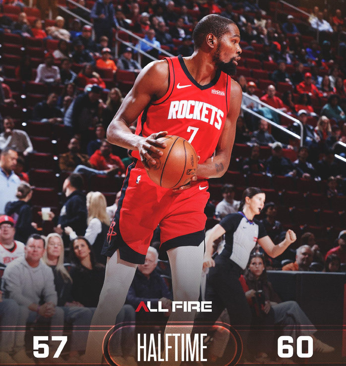 火箭终结3连败!杜兰特两记暴扣杀死比赛,申京轰23+11,小贾回暖