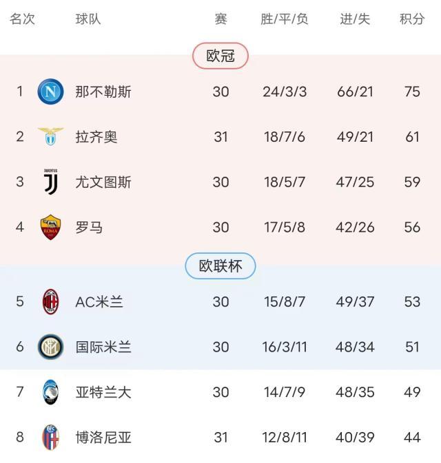 1682233182106043934.jpg 开云在线开户-参加下赛季欧冠,欧联杯夺冠可能仍是尤文唯一通道