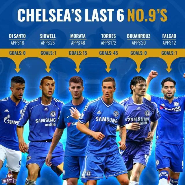 1657605070711083509.jpg 开云体育官网-【话题】切尔西9号,有毒?!