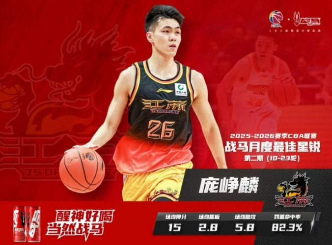 开云体育官网-CBA官宣：庞峥麟蝉联月最佳星锐奖 还入选全明星首发+男篮集训队