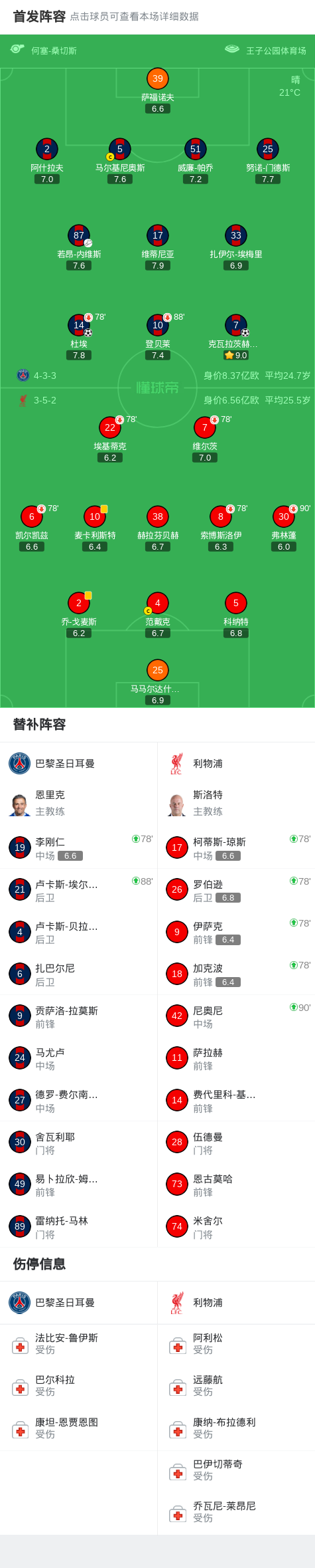 开云体育app-巴黎2-0利物浦,克瓦拉茨赫利亚一条龙,杜埃建功,利物浦0射正