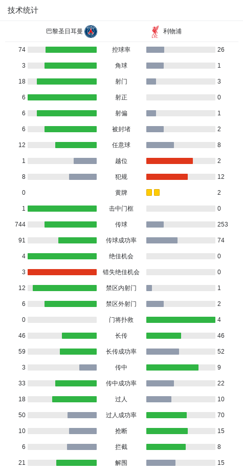 开云体育app-巴黎2-0利物浦,克瓦拉茨赫利亚一条龙,杜埃建功,利物浦0射正