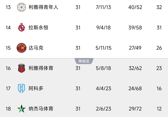 开云体育app-2-1，新月逆转拉斯永恒夺冠，本泽马导演翻盘，多萨里成本土标杆|联赛|利雅得|利雅得新月|沙特|克里斯蒂亚诺·罗纳尔多_新浪体育_新浪新闻