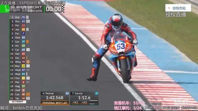 开云登录入口地址-张雪机车两位车手双双进入前十，WSBK匈牙利站排位赛出分