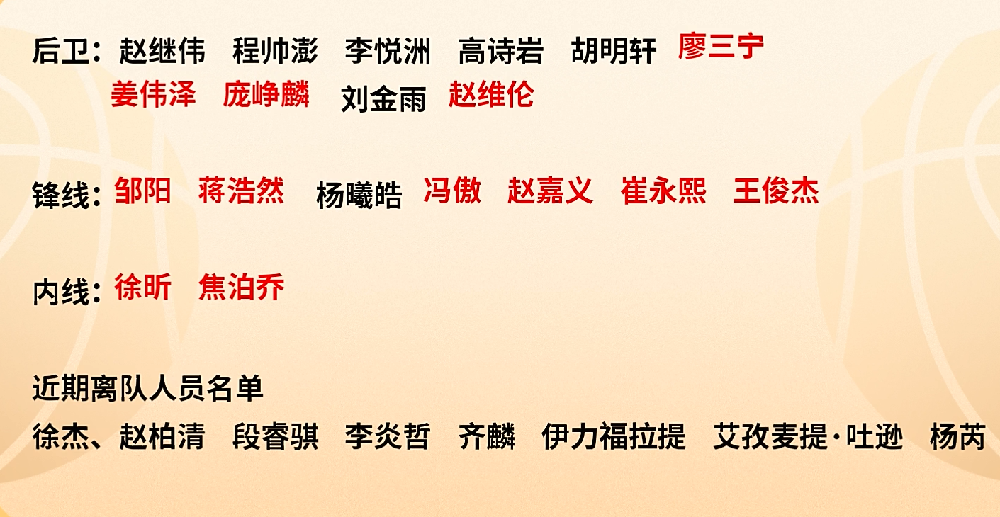 开云体育官网-中国男篮后卫群给力，赵继伟可以歇歇了，三人合计38分